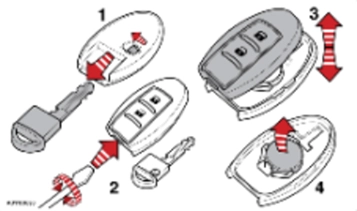 Nissan Key graph
