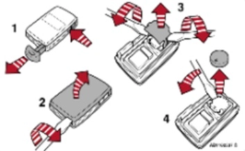 Toyota key graph